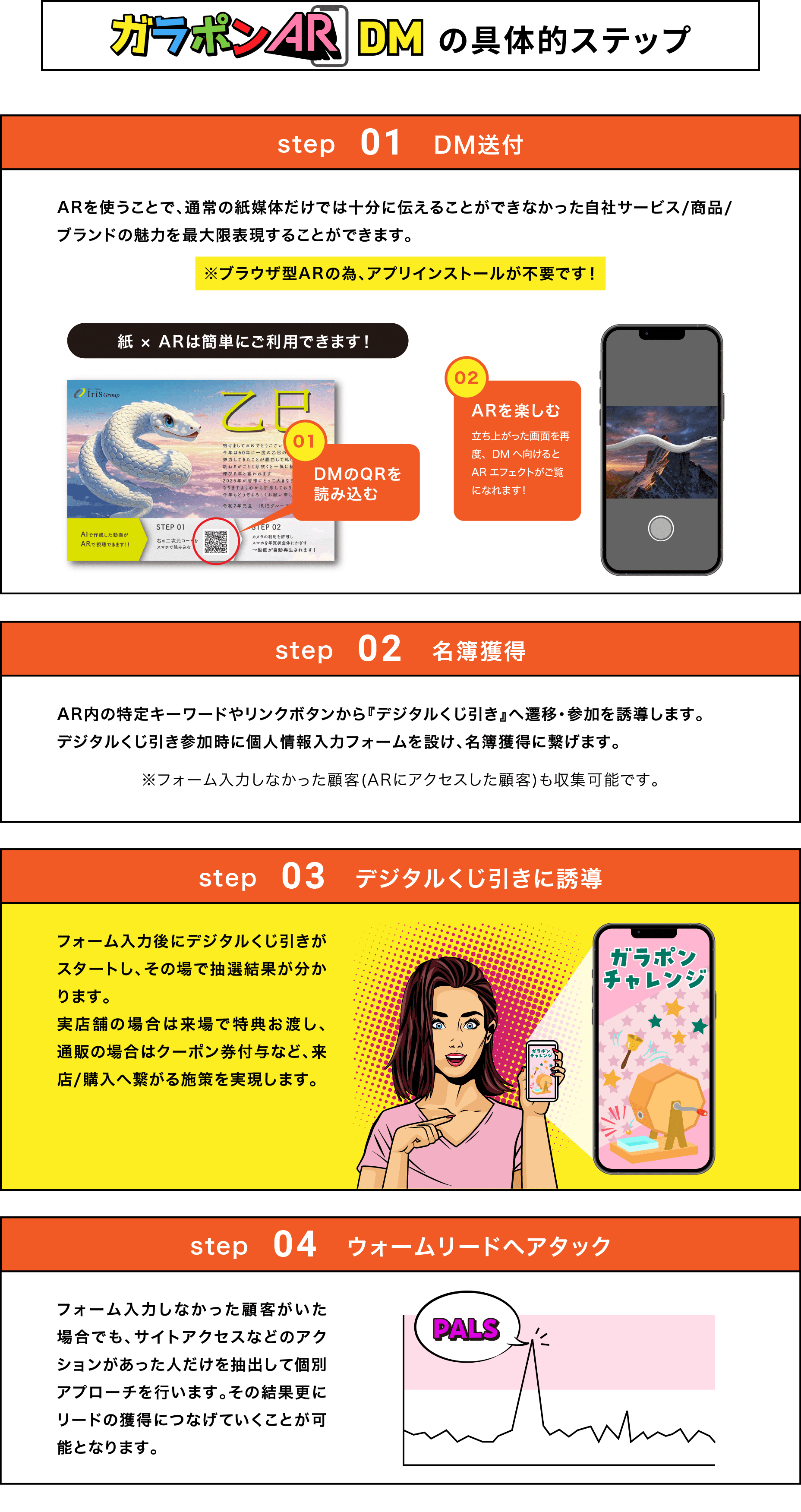 GaraponAR（ガラポンエーアール） DMの具体的ステップ STEP1 DM送付 STEP2 名簿獲得 STEP3 デジタルくじ引きに誘導 STEP4 ウォームリードへアタック