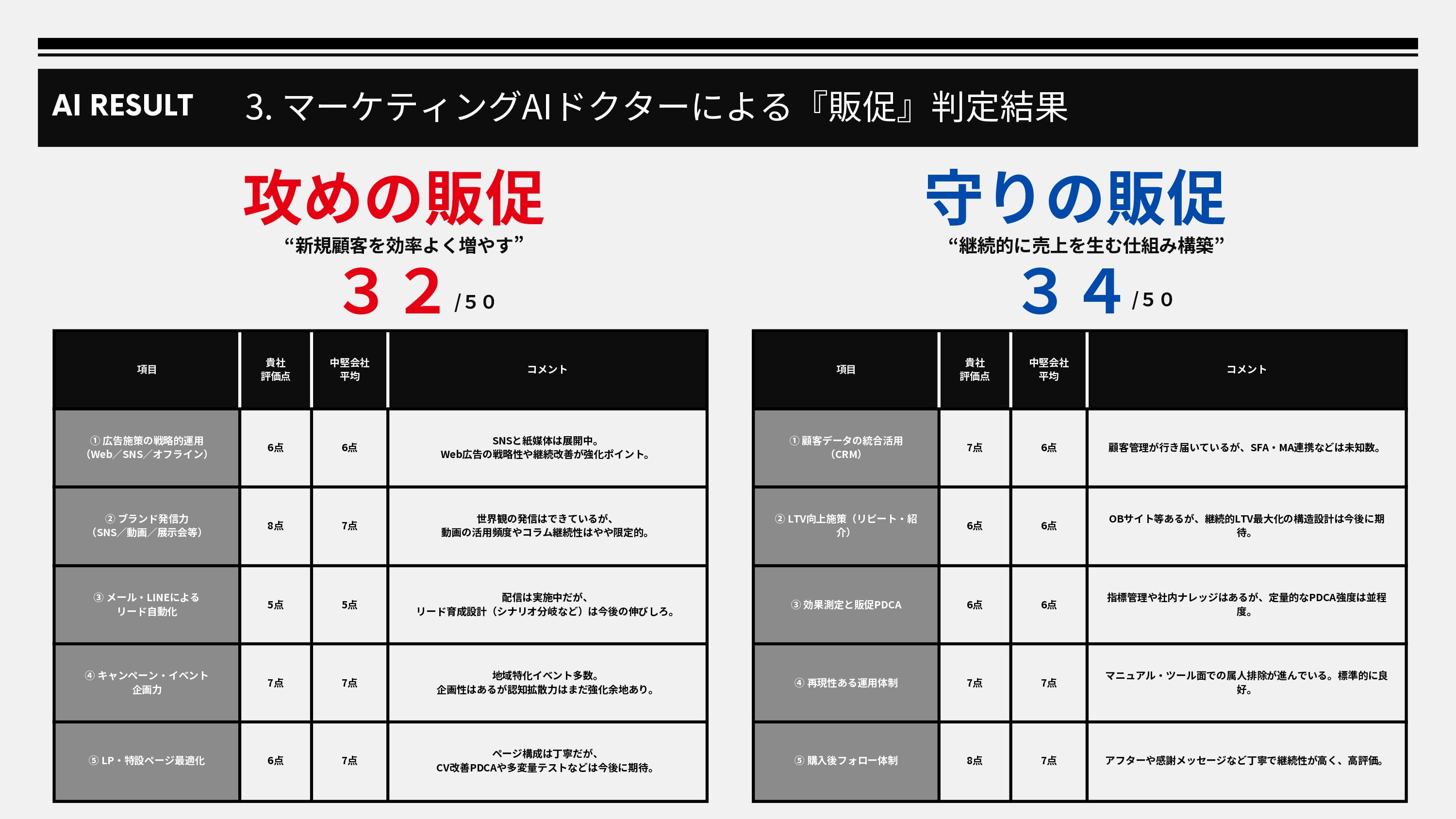 マーケティングAIドクター 分析レポート5