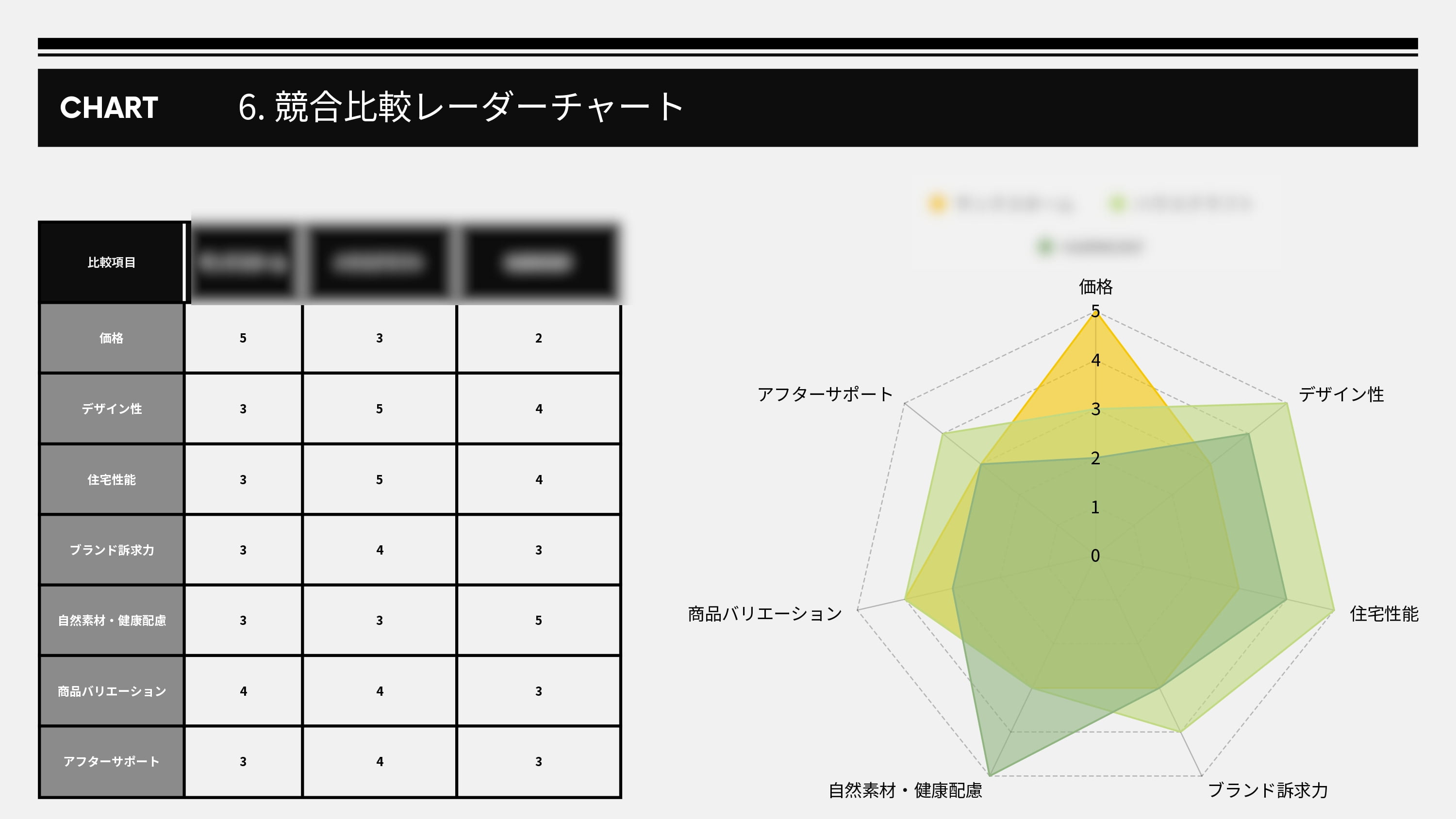 マーケティングAIドクター 分析レポート8