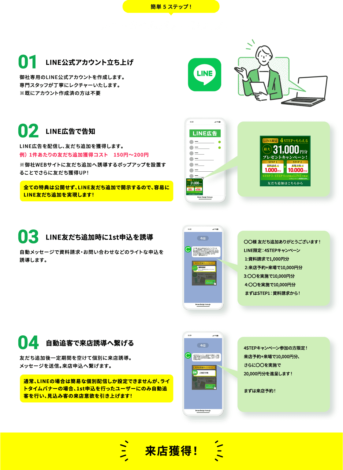 ライトタイムバナー運用フロー