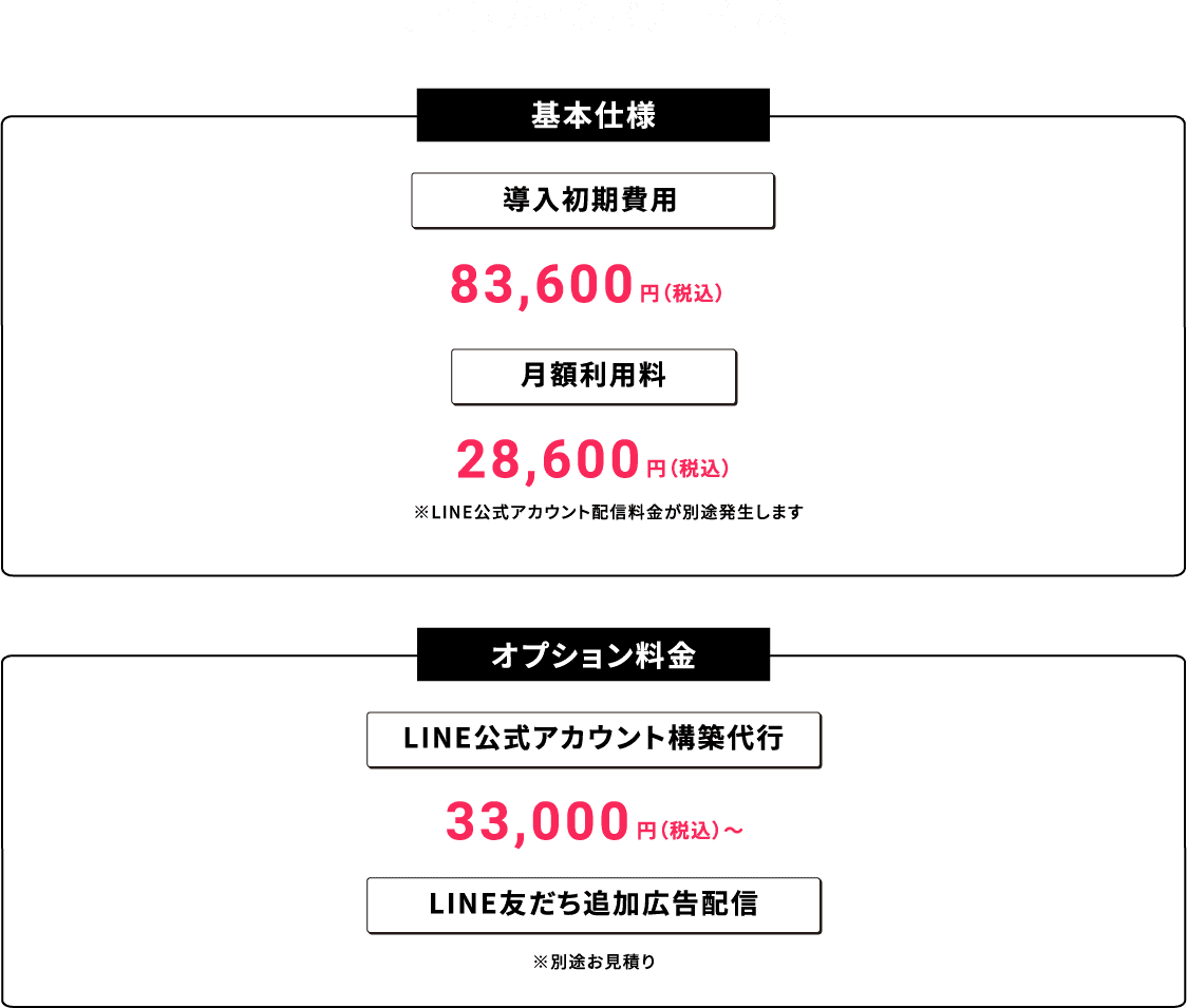ライトタイムバナーの価格